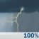 Thunder storm